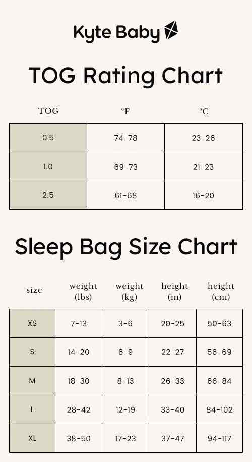 TOG Rating Chart and Sleep Bag Size Chart for Kyte Baby products.
